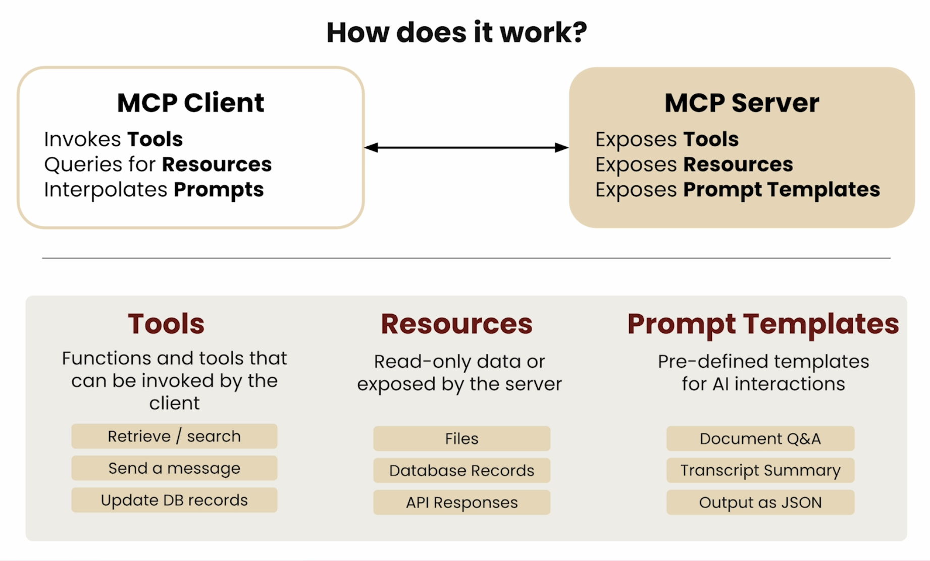how_mcp_server_work