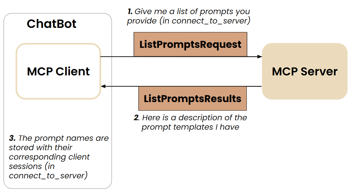 prompt_discovery
