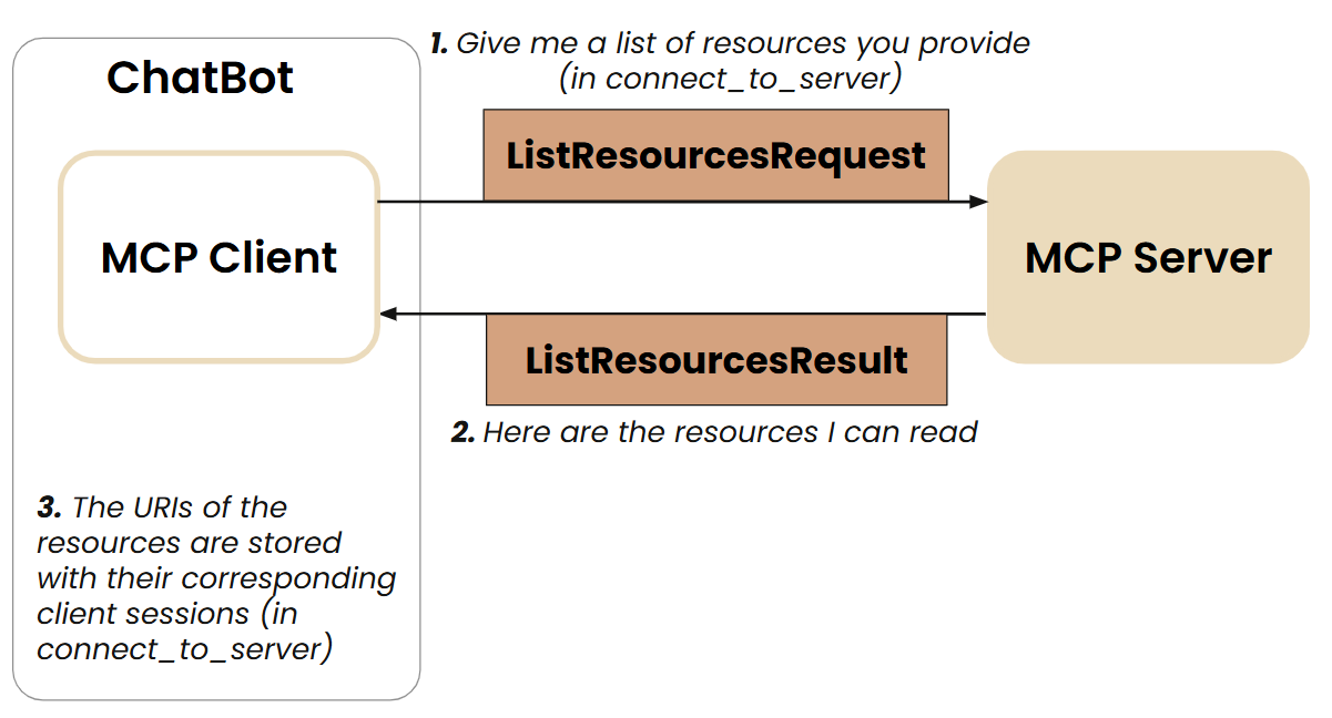 resource_discovery