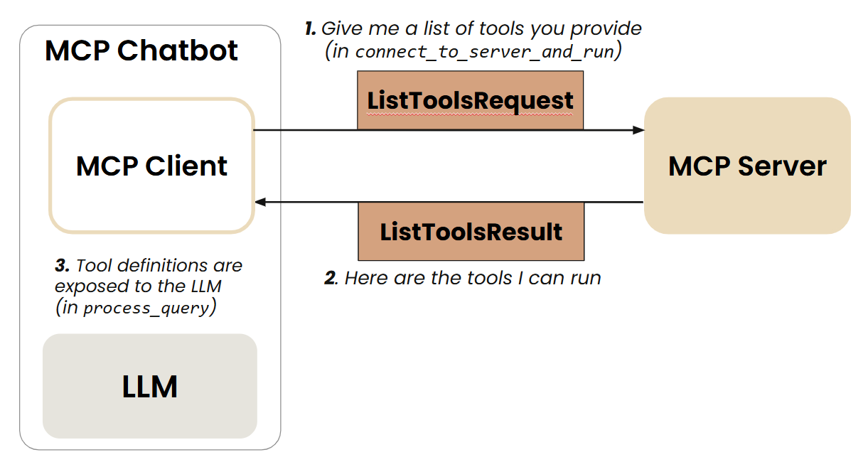 tools_discovery